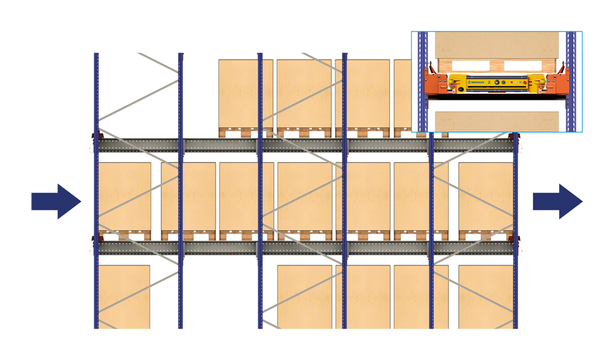Selmi gestionará los productos alimentarios de su almacén de Brasil con el sistema Pallet Shuttle