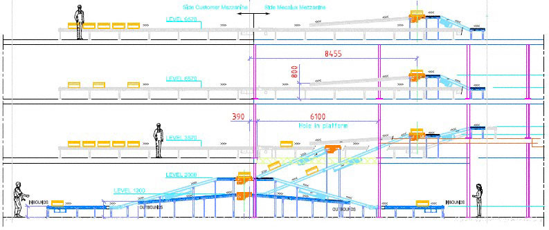 BMZ Poland optimiza la preparación de pedidos de su almacén