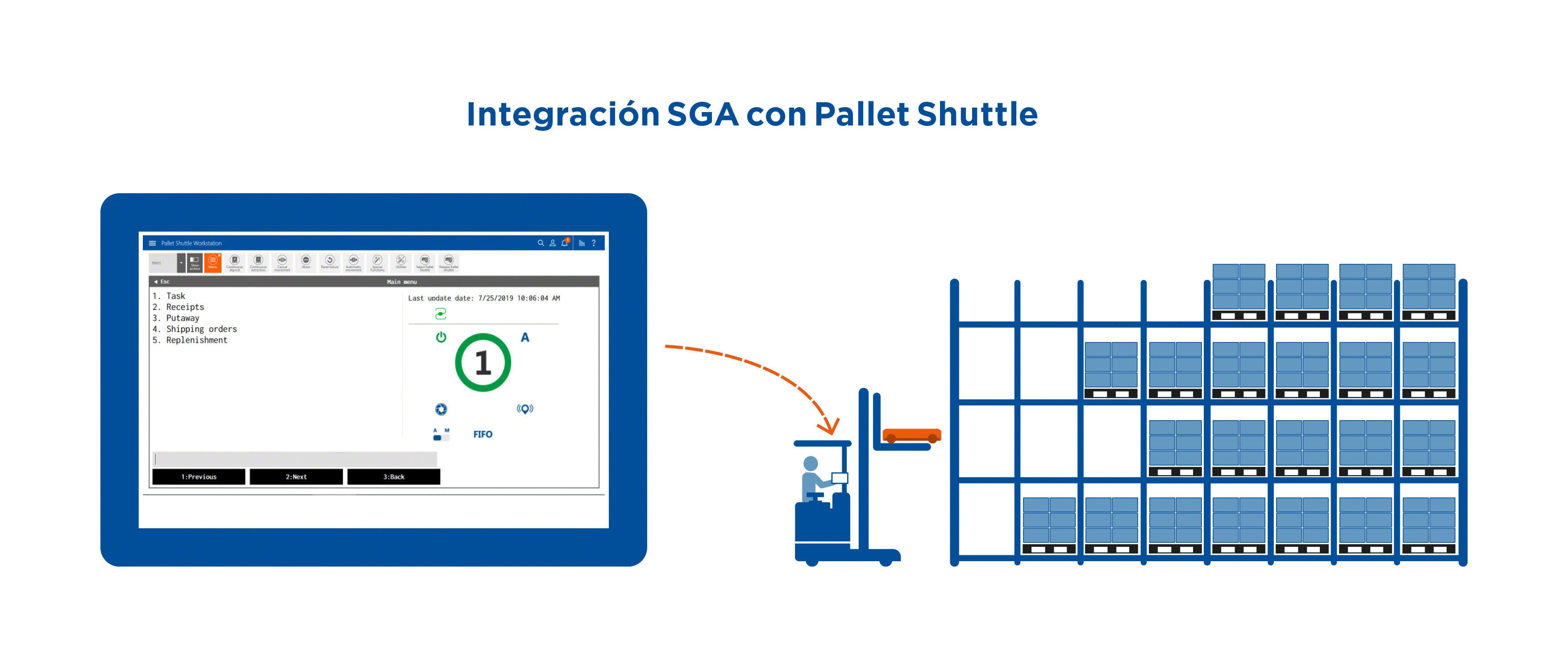 Integración SGA con Pallet Shuttle