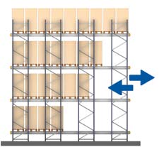 Pallet Shuttle