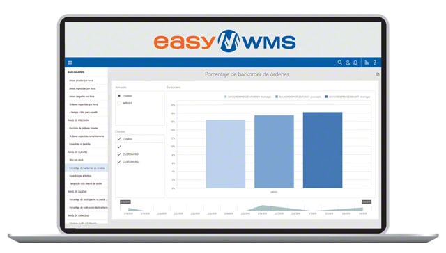 Easy WMS